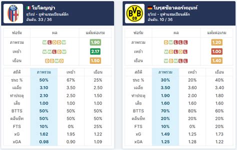 ผลบอลสด4 Goal.co.
